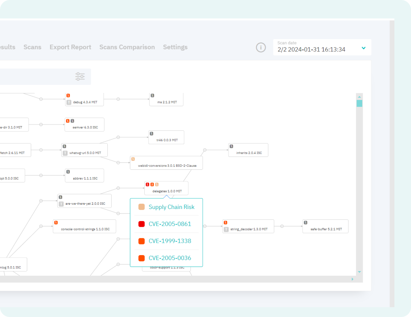 Дерево зависимостей DerScanner
